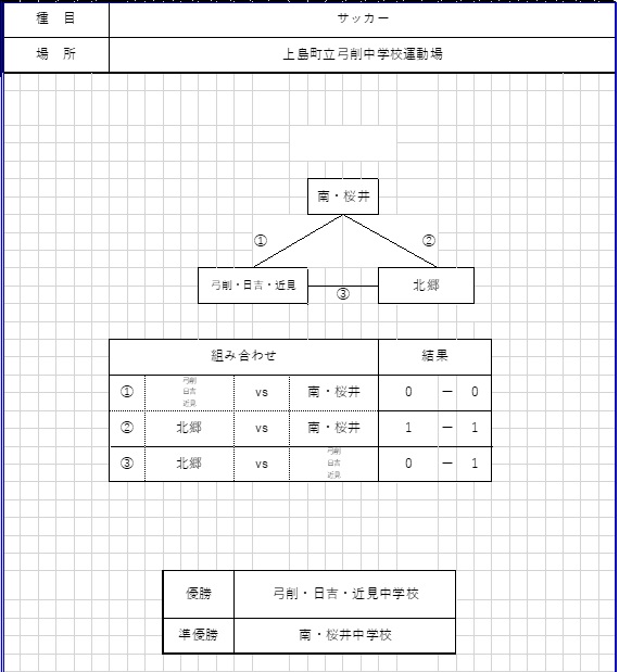 サッカー結果